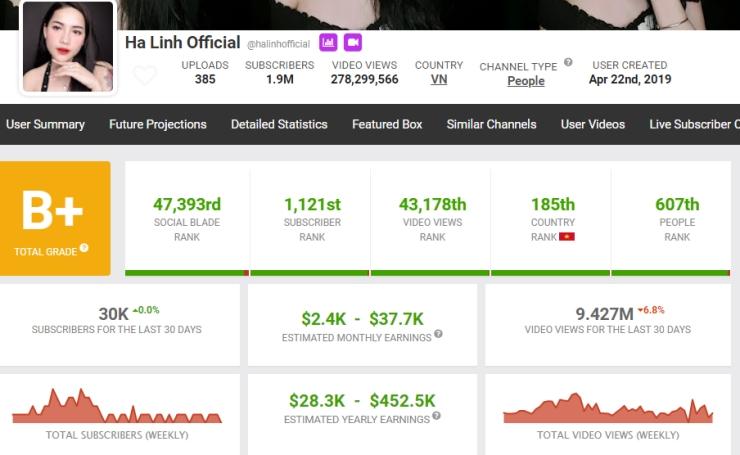 Chiến thần Võ Hà Linh giàu thế nào mua nhà, dát hàng hiệu kín người?-2