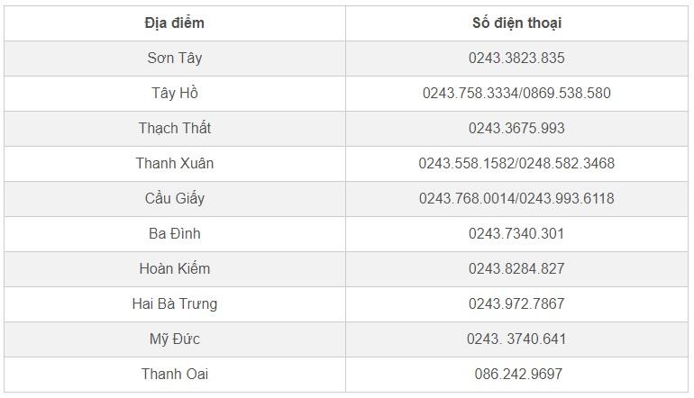 Tiêm vắc xin Covid-19 ở đâu khi sống tại Hà Nội, TP.HCM?-1