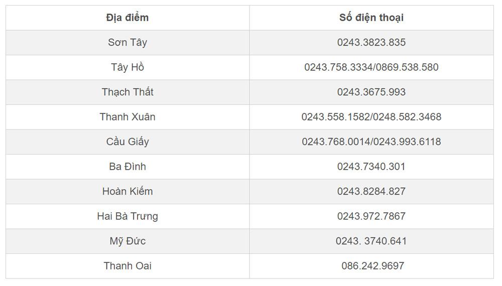 Cả nước thêm 716 ca Covid-19, số bệnh nhân nặng tăng gần 4 lần-2