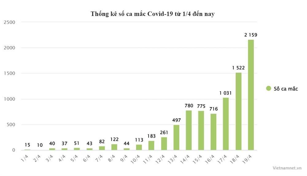 Hơn 100 bệnh nhân Covid-19 đang thở oxy-1