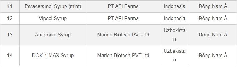Bộ Y tế cảnh báo không sử dụng 14 loại siro ho chứa chất độc-2