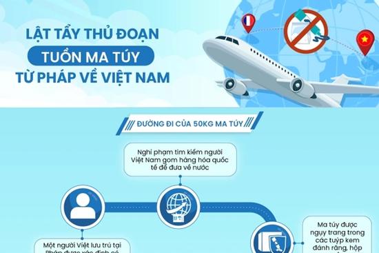 Từ vụ 4 nữ tiếp viên, công an lật tẩy cách tuồn ma túy từ Pháp về Việt Nam