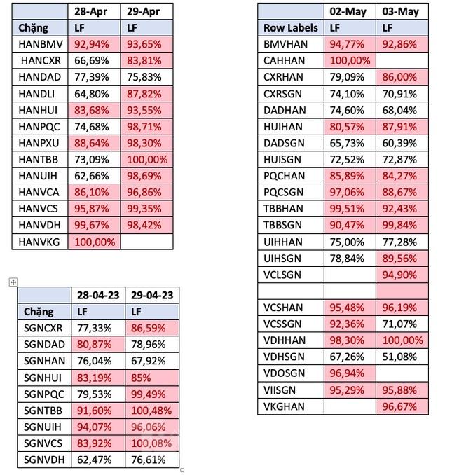Những đường bay nào đang cháy vé?-1