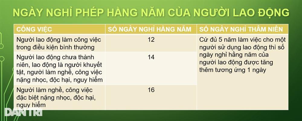 Năm 2023, tiền nghỉ phép của người lao động tính như thế nào?-2