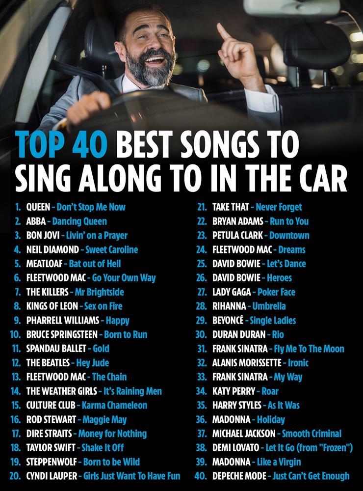Top 40 bài hát hay được các tài xế Anh nghe trên xe hơi nhất-2