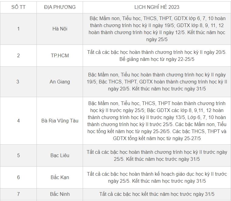 Lịch nghỉ hè 2023 chính thức của học sinh 63 tỉnh, thành-1