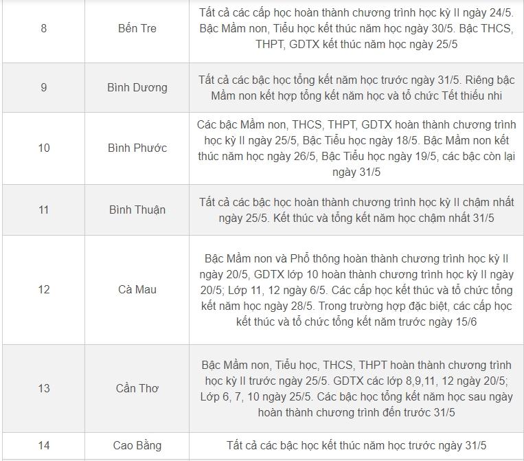 Lịch nghỉ hè 2023 chính thức của học sinh 63 tỉnh, thành-2