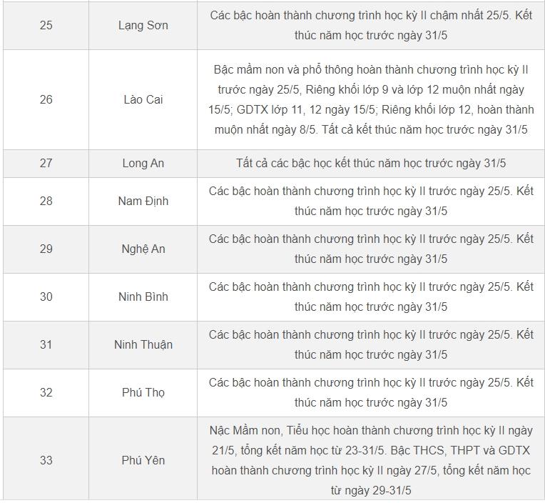 Lịch nghỉ hè 2023 chính thức của học sinh 63 tỉnh, thành-4