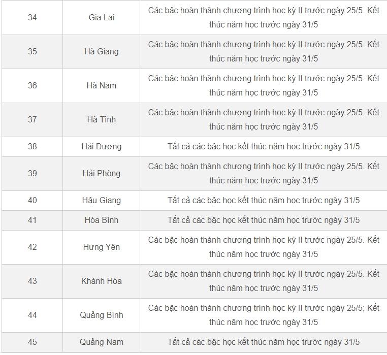 Lịch nghỉ hè 2023 chính thức của học sinh 63 tỉnh, thành-5