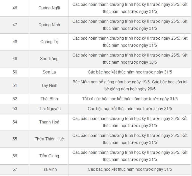 Lịch nghỉ hè 2023 chính thức của học sinh 63 tỉnh, thành-6