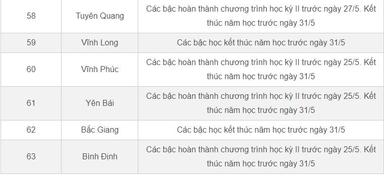 Lịch nghỉ hè 2023 chính thức của học sinh 63 tỉnh, thành-7