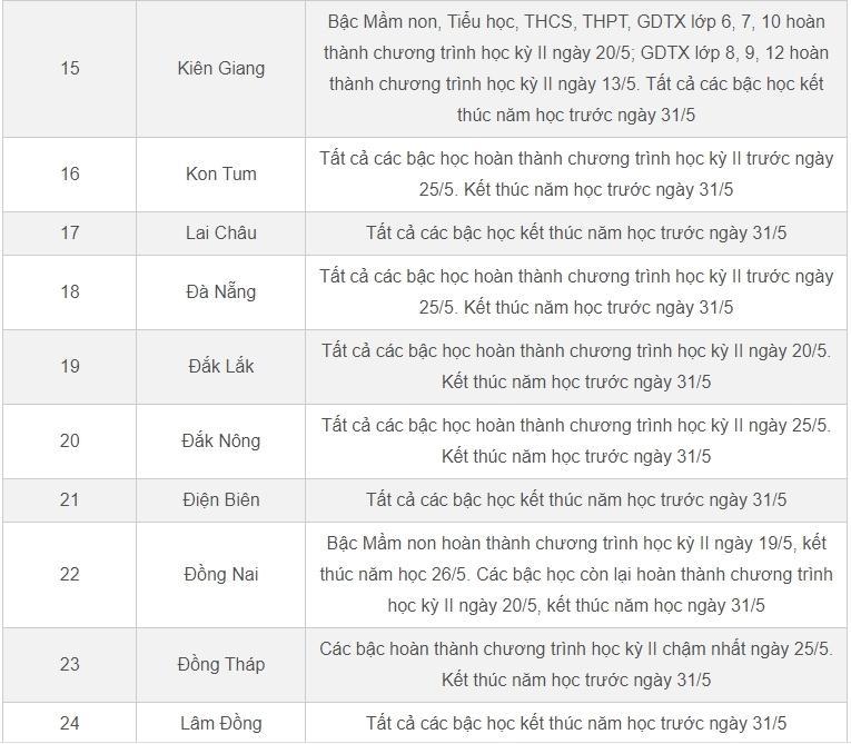 Lịch nghỉ hè 2023 chính thức của học sinh 63 tỉnh, thành-3