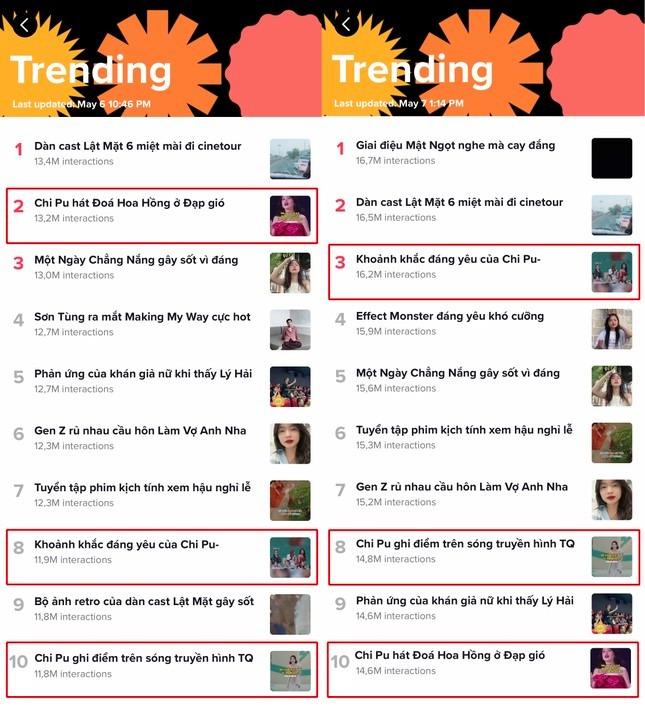 Sau tập 1 Đạp gió 2023, Chi Pu lên hot search Weibo, lọt top trending TikTok-5