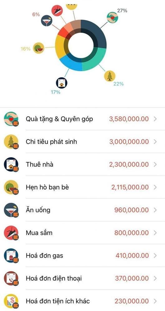 Tranh cãi chồng nộp hết lương cho vợ rồi lại ngửa tay xin tiền tiêu-2