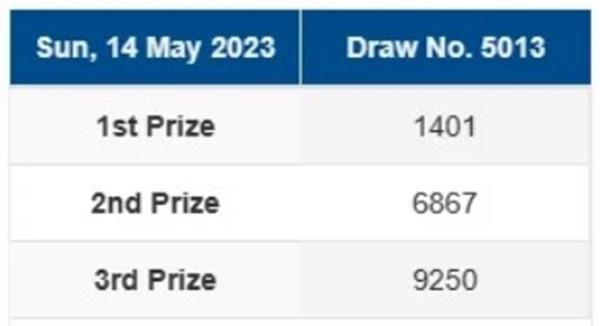 Độc lạ kết quả xổ số Singapore: Giải nhất và giải ba cùng 1 số, lý do là gì?-2