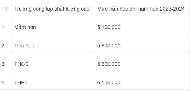Hà Nội dừng hỗ trợ học phí, tiền đóng của học sinh sẽ tăng gấp đôi-2