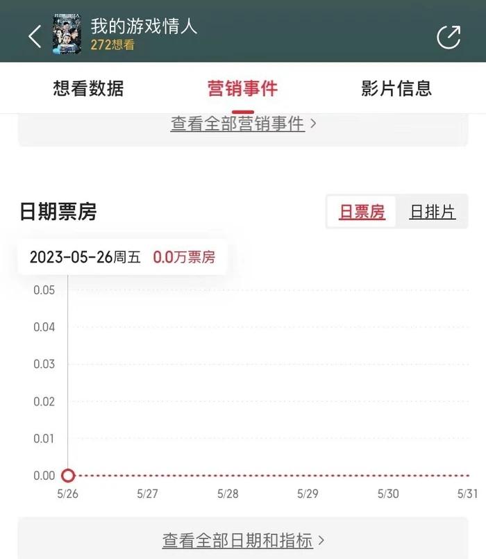 Phim doanh thu 0 đồng vì có diễn viên nam chính vô ơn với ân nhân-2