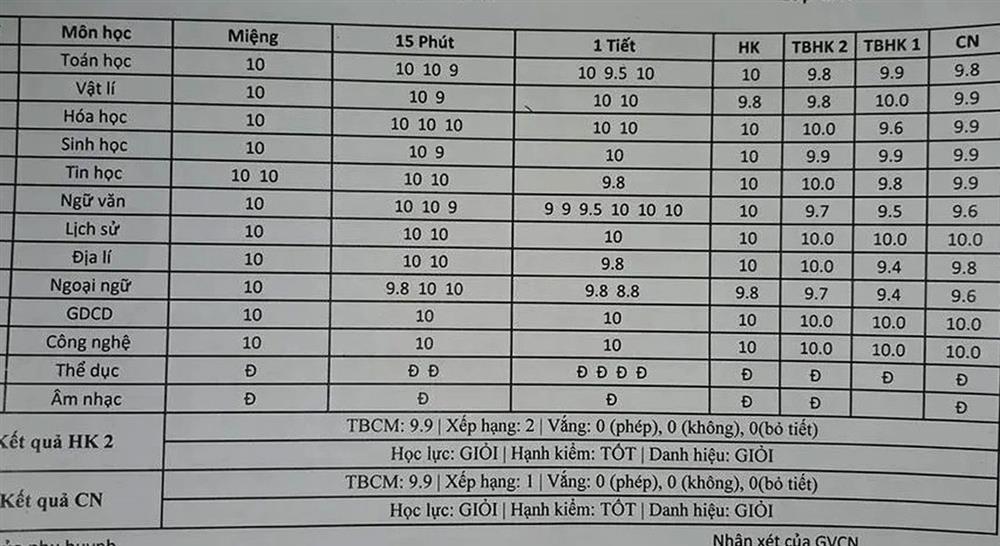Cuộc chiến khoe điểm con khiến tình bạn bè, chị em ruột tan tác-3
