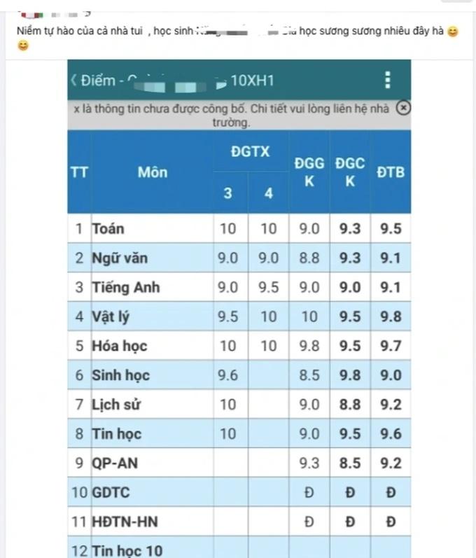 Ngán ngẩm với kiểu phụ huynh khoe điểm con dị hợm trên mạng-1