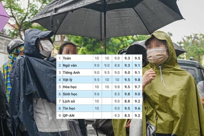 Ngán ngẩm với kiểu phụ huynh khoe điểm con dị hợm trên mạng-2