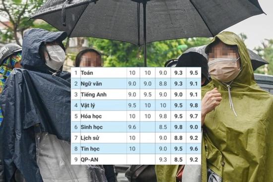 Ngán ngẩm với kiểu phụ huynh khoe điểm con 'dị hợm' trên mạng