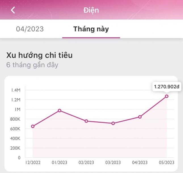 Hóa đơn tiền điện cao kỷ lục: Thợ sửa điều hòa chỉ sai lầm nhiều người mắc-2