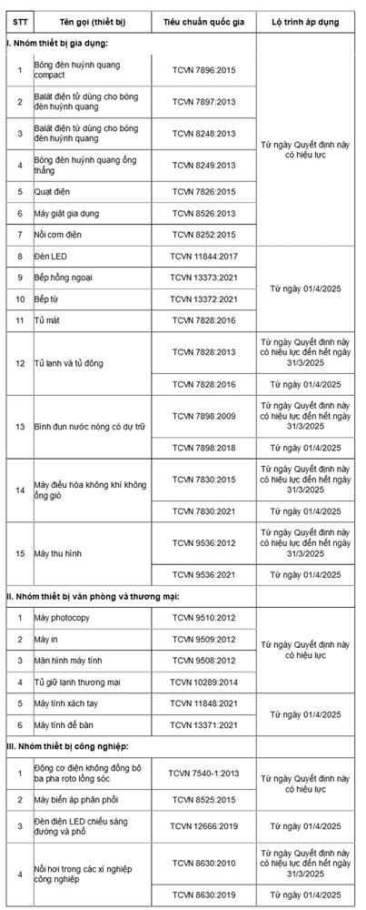 Thực hư thông tin cấm bán nồi cơm điện, bếp từ, hồng ngoại… từ ngày 15/7-2