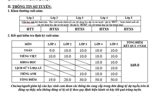 Phụ huynh bật khóc vì học bạ của con toàn 10 vẫn trượt hồ sơ lớp 6-2