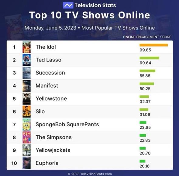 Bộ phim 18+ gây sốc có Jennie (BlackPink) được xem nhiều nhất trên mạng-1