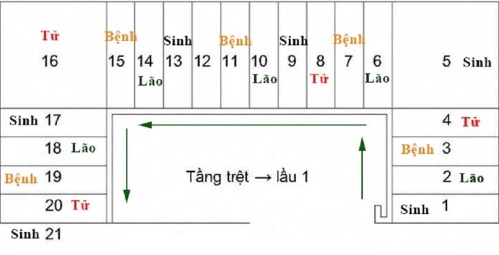 Vì sao cầu thang thường có số bậc lẻ?-1