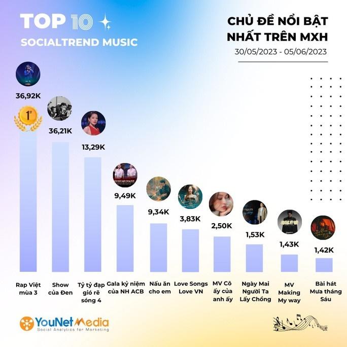 Điều gì giúp Chi Pu vượt mốc 2 tỉ lượt xem trên TikTok?-3