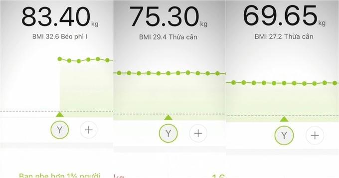 Cô gái giảm gần 50kg trong 8 tháng nhờ công thức ngày xả hơi-2