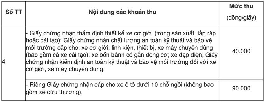 Từ ngày mai, chủ xe ô tô đi đăng kiểm cần biết quy định mới này-1