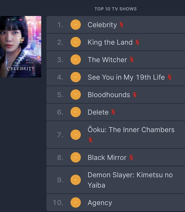 Phim Hàn đang đứng Top 1 ở Việt Nam có tận 35 diễn viên khách mời đình đám-2