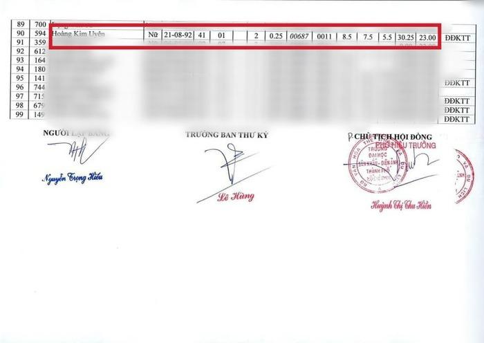 Bạn trai chuyển giới của Miko Lan Trinh đỗ Đại học Sân khấu Điện ảnh TP.HCM ở tuổi 31-2