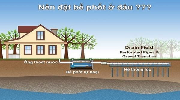 Nên đặt bể phốt ở đâu cho hợp phong thủy?-1