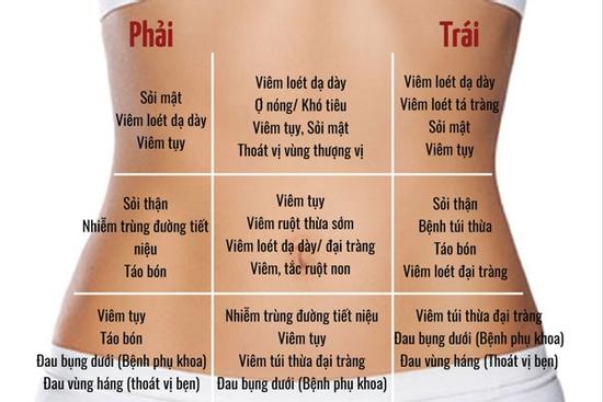 Đau bụng ở vị trí này cảnh báo căn bệnh ung thư số 1 tại Việt Nam