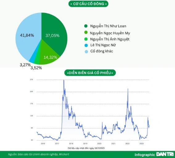 Soi sức khỏe công ty địa ốc nhà Cường Đô La-5