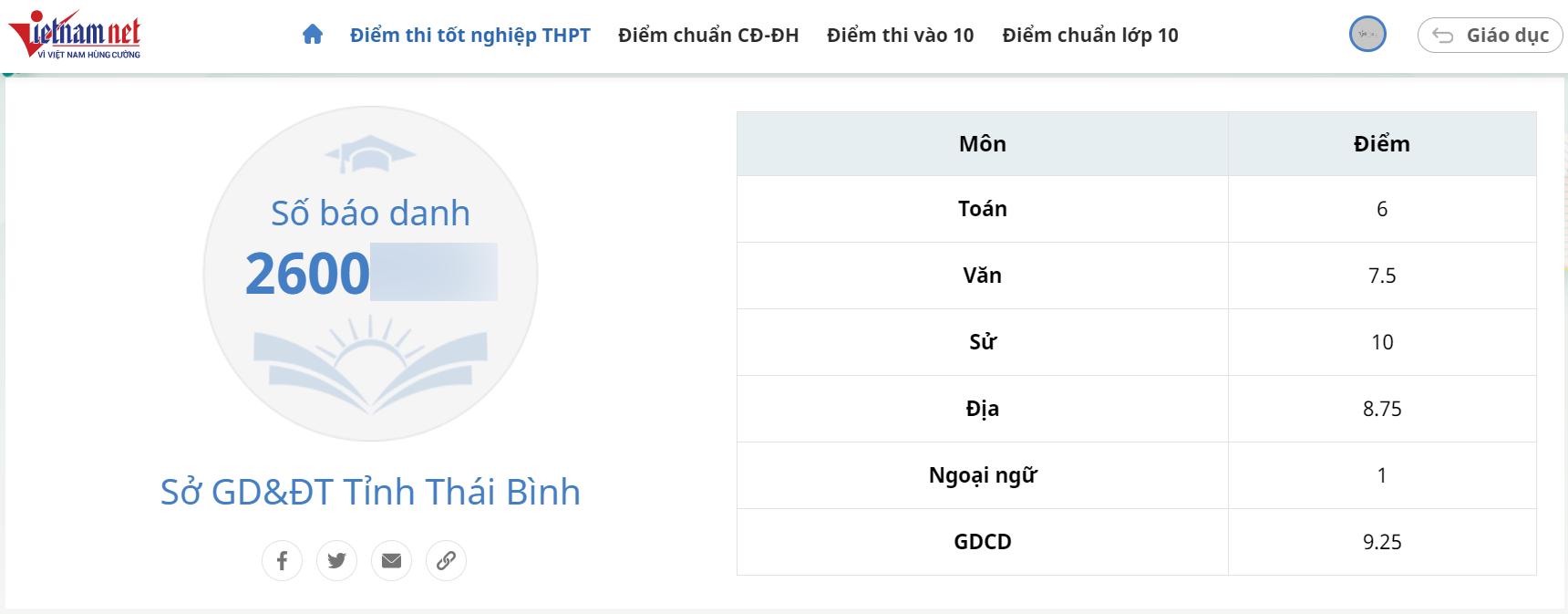 Đạt gần 28 điểm, thí sinh vẫn trượt tốt nghiệp THPT-2