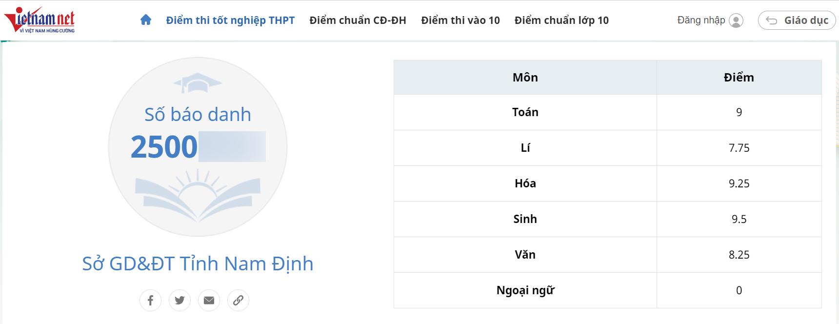 Đạt gần 28 điểm, thí sinh vẫn trượt tốt nghiệp THPT-1