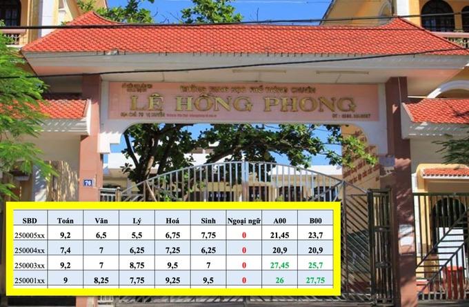 Nhóm thí sinh điểm cao ngất mà trượt: Thực tế điểm tiếng Anh là... 10-1