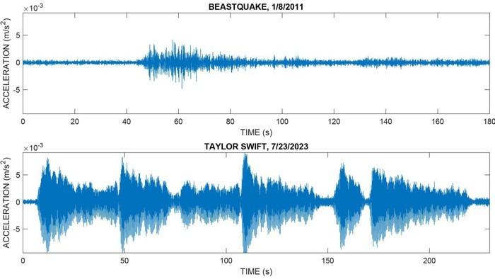 Đêm nhạc của Taylor Swift tạo nên cơn địa chấn tương đương trận động đất 2,3 độ richter-2
