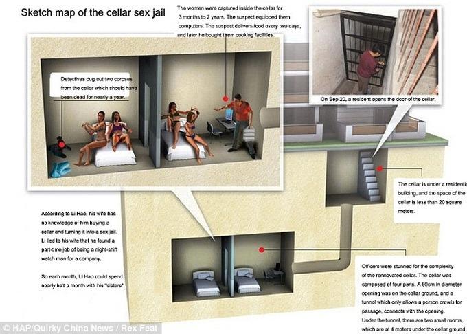 6 nô lệ tình dục trong căn hầm bí mật-1