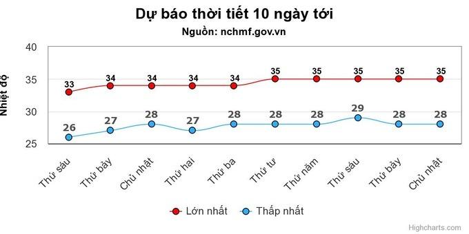 Mưa dông ở miền Bắc duy trì thêm 5 ngày-1