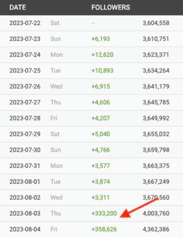 Nhờ tin hẹn hò Jisoo, Ahn Bo Hyun bỗng được hưởng lợi-2