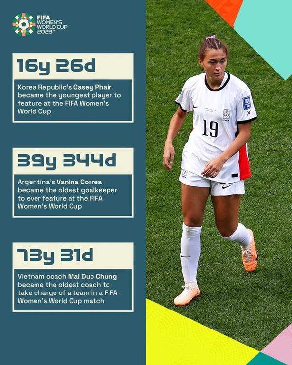 Bóng đá nữ châu Á tại World Cup qua những con số: HLV Mai Đức Chung có tên-5