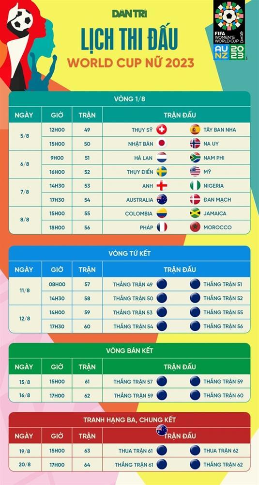 Bóng đá nữ châu Á tại World Cup qua những con số: HLV Mai Đức Chung có tên-12