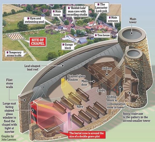 Quá giàu, nam ca sĩ Ed Sheeran sớm xây lăng mộ tại nhà riêng ở tuổi 32-3