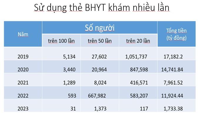 5 tháng sinh con 2 lần, 1 năm lĩnh 11.000 viên thuốc: Đốt tiền bảo hiểm!-2