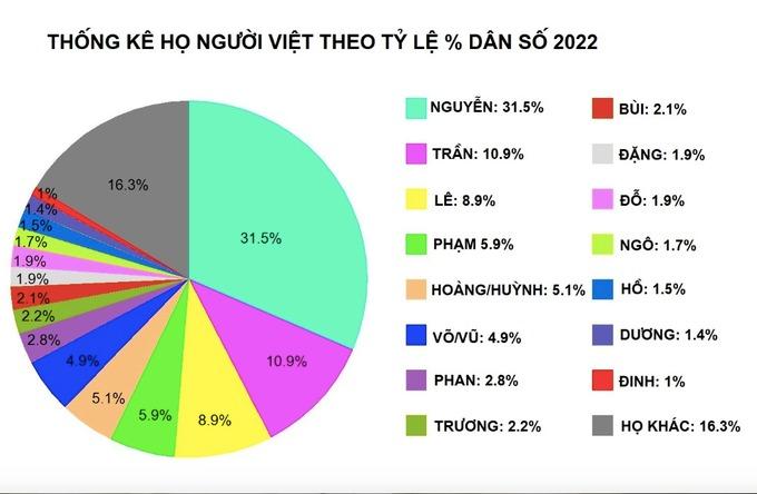 Tranh cãi về họ Vỏ của cựu tiếp viên hàng không điều hành đường dây bán dâm-2